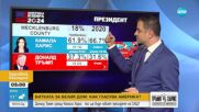 EXIT POLL: Тръмп доминира над Харис със 162:81 електорални гласа