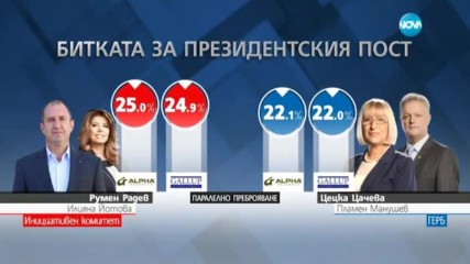 Кой с кого на балотажа Радев срещу Цачева?