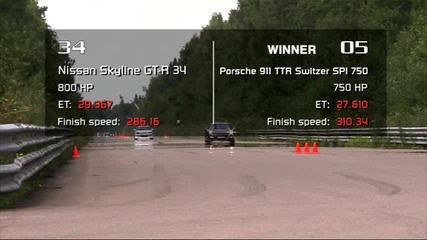 Moscow Unlim 500 - Nissan Skyline vs Porsche 911 Switzer 