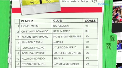 Lewandowski to Bayern Munich- - The scout report #2