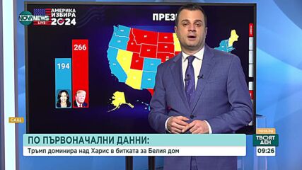EXIT POLL: Тръмп доминира над Харис