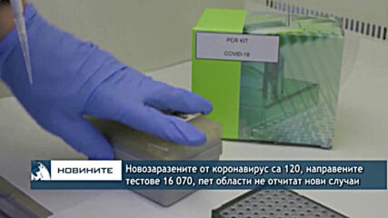 Новозаразените от коронавирус са 120, направените тестове 16 070, пет области не отчитат нови случаи