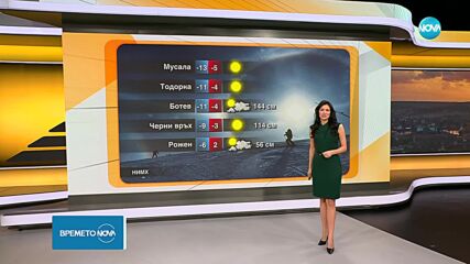 Прогноза за времето (04.03.2025 - сутрешна)