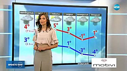 Прогноза за времето (22.02.2018 - обедна емисия)