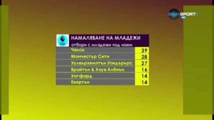 Намаляване на младежите във Висшата лига