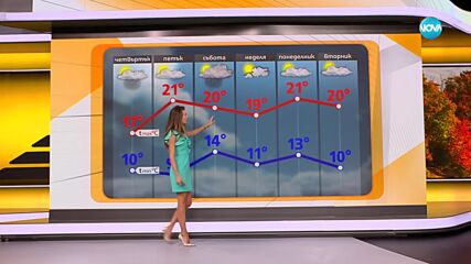 Прогноза за времето (01.11.2023 - сутрешна)