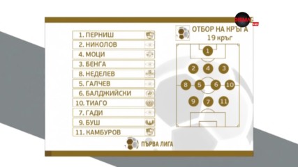 Солидно присъствие на играчи на Септември в отбора на кръга