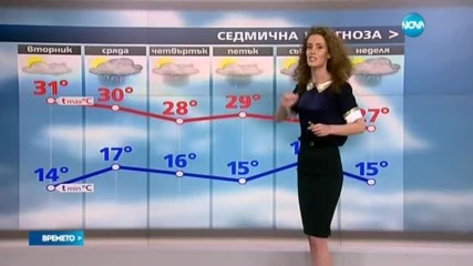 Прогноза за времето (13.06.2017 - обедна)