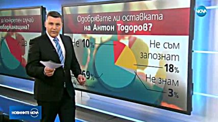 "Галъп": 41% от българите знаят за случаи на шуробаджанащина