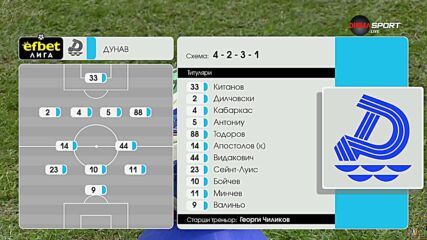 Дунав Русе - Ботев Враца /състави/