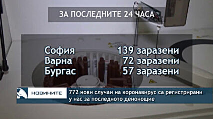 772 нови случаи на коронавирус са регистрирани у нас за последното денонощие