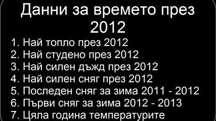 Данни за времето за 2012 (софия)