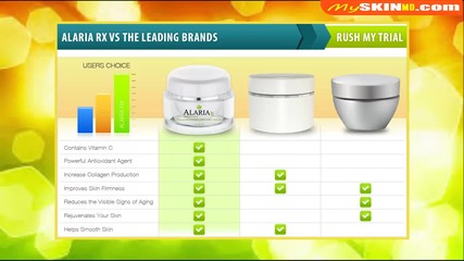 Alaria Rx Review - Use Alaria Rx To Lift And Firms Skin A Natural Way