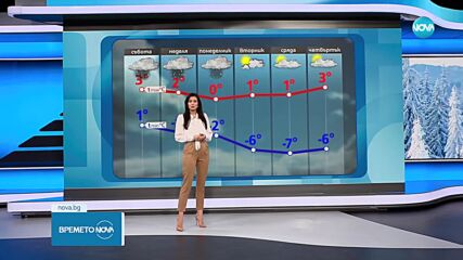 Прогноза за времето (10.01.2025 - обедна емисия)