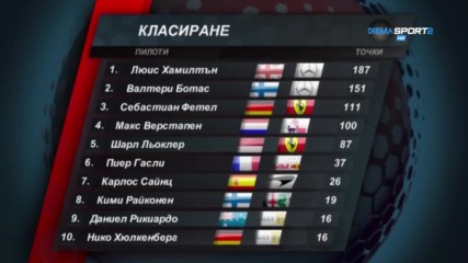 Можеше ли Льоклер да вземе втората позиция в ГП на Франция?