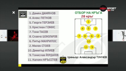 Идеалният тим на изминалия кръг в efbet Лига