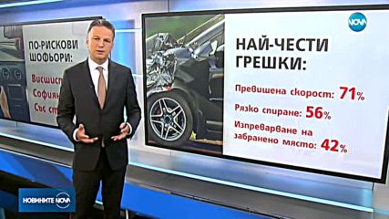 Шофьорите у нас се смятат за добри, карат с „половин око”