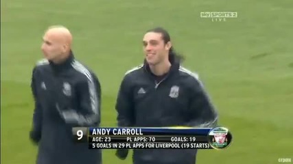 The Andy Carroll Interview _ Review Feb 2012