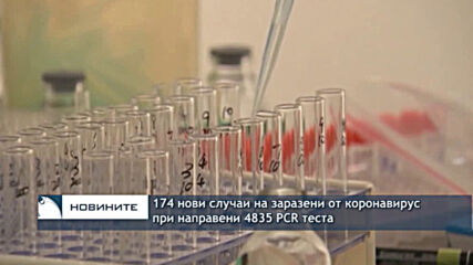 174 нови случаи на заразени от коронавирус при направени 4835 PCR теста