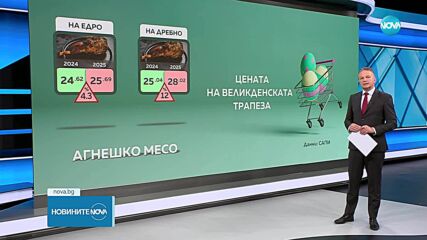 Каква ще е цената на великденската трапеза?