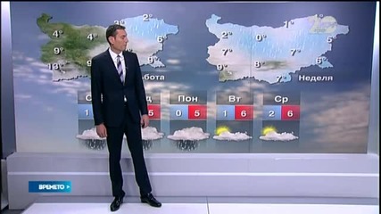 Прогноза за времето (29.11.2014 - обедна)