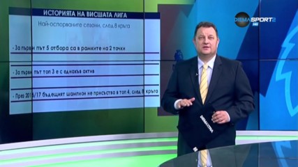 Потвърдено: Гледаме най-оспорвания сезон във Висшата лига!