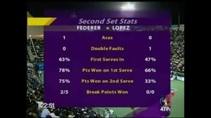 Atp Dubai 2006 Roger Federer vs Feliciano Lopez