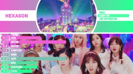 Twice - Candy Pop Line Distribution Color Coded