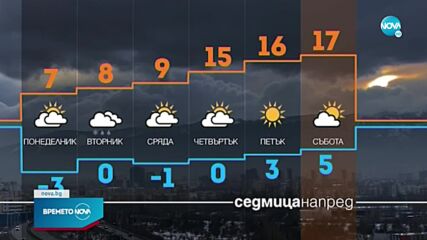 Прогноза за времето (20.03.2022 - обедна емисия)