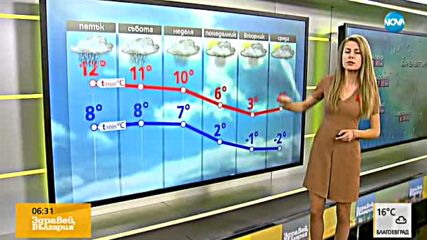 Прогноза за времето (01.12.2017 - сутрешна)