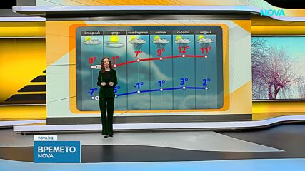Прогноза за времето (02.02.2026 - сутрешна)