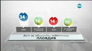 Иван Тотев: Очаквам по-висока активност другата седмица