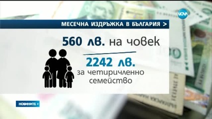 560 лева на човек е месечната издръжка в България