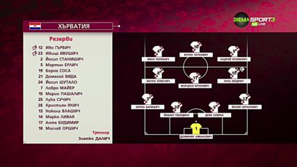 Япония - Хърватия /състави/