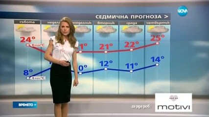 Прогноза за времето (20.05.2017 - обедна)
