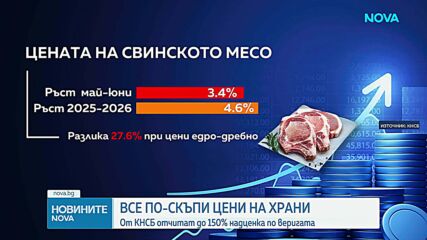 Високи цени на храните и покупателна способност в България