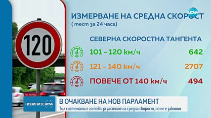 Тол системата е готова за засичане на средна скорост, но все още не е законно