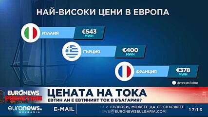 Цената на тока: Евтин ли е евтиният ток в България?