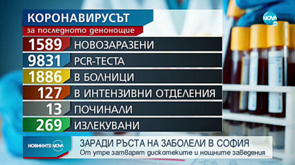 Затварят нощните заведения в София заради COVID-19