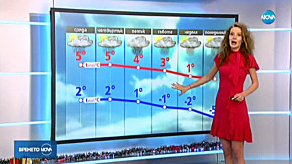 Прогноза за времето (25.12.2019 - обедна емисия)
