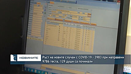 Ръст на новите случаи с КОВИД-19 - 3983 при направени 9786 теста, 129 души са починали