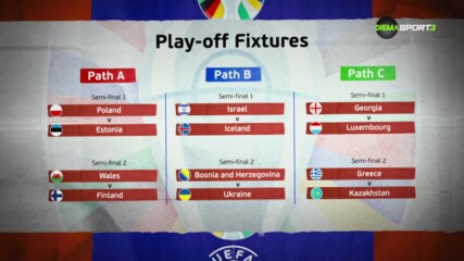 Квалификации за UEFA Евро 2024: Обзор на кръга (27.11.2023)