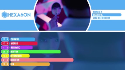 Monsta X - Beautiful Line Distribution Color Coded