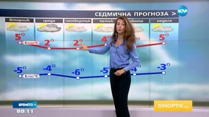 Прогноза за времето (20.12.2016 - сутрешна)