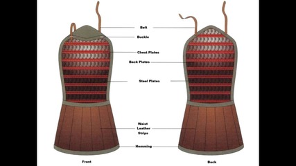 The Evolution of Chinese Armor 2_ Han to Sui Dynasty