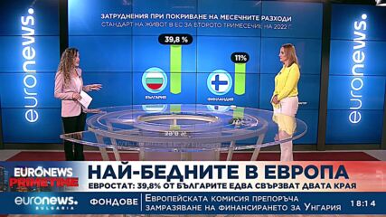 40% от българите едва покриват месечните си разходи