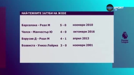 Най-тежките загуби на Жозе и Юнайтед