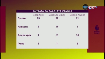 Кой ще грабне "златната обувка" в Англия?