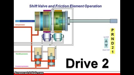 How automatic transmission works