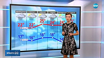 Прогноза за времето (28.06.2018 - обедна емисия)
